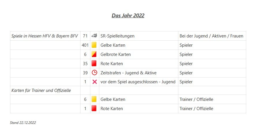 Das SR - Jahr 2022.jpg