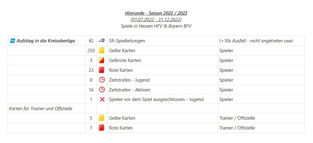 Hinrunde 2022-2023.jpg